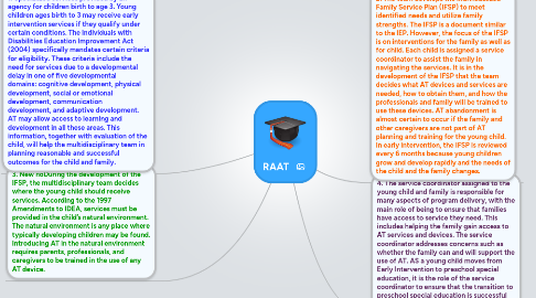 Mind Map: RAAT