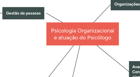 Mind Map: Psicologia Organizacional e atuação do Psicólogo