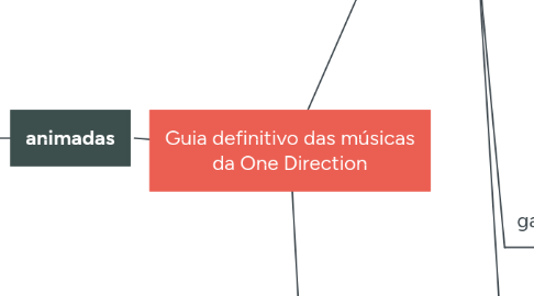 Mind Map: Guia definitivo das músicas da One Direction