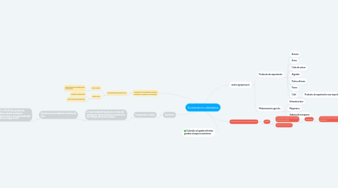 Mind Map: Economía en colombiana