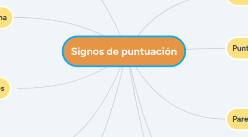 Mind Map: Signos de puntuación