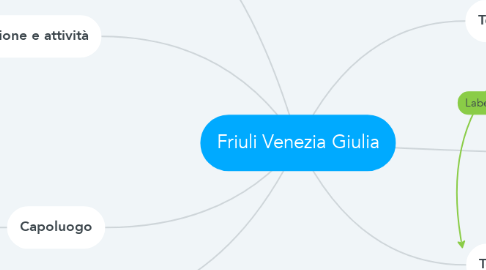 Mind Map: Friuli Venezia Giulia