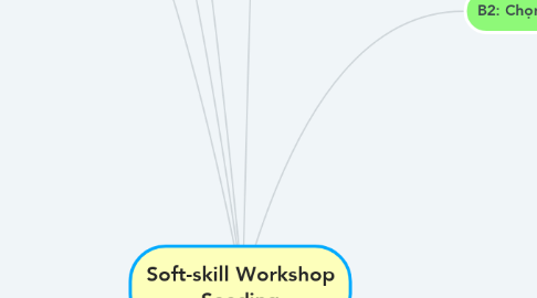 Mind Map: Soft-skill Workshop Seeding