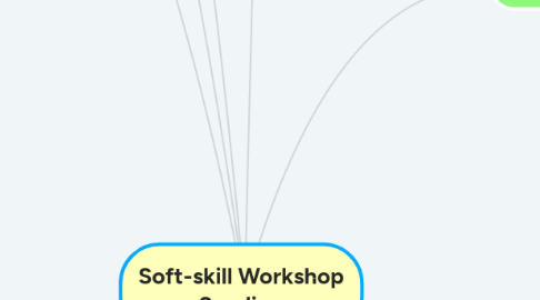 Mind Map: Soft-skill Workshop Seeding