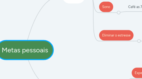 Mind Map: Metas pessoais
