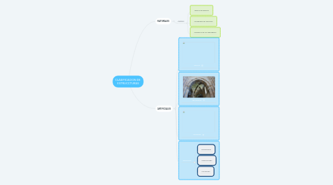 Mind Map: CLASIFICACION DE ESTRUCCTURAS