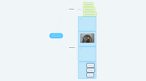 Mind Map: CLASIFICACION DE  ESTRUCCTURAS