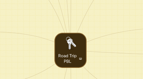 Mind Map: Road Trip PBL