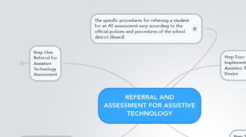 Mind Map: REFERRAL AND ASSESSMENT FOR ASSISTIVE TECHNOLOGY