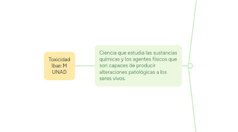 Mind Map: Toxicidad Iban M UNAD