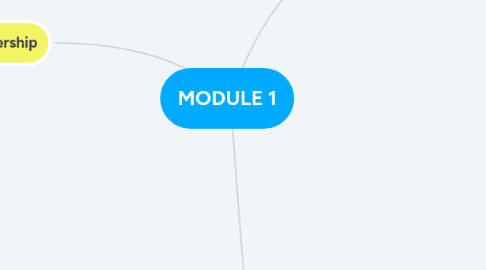 Mind Map: MODULE 1