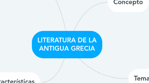 Mind Map: LITERATURA DE LA ANTIGUA GRECIA