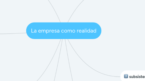 Mind Map: La empresa como realidad