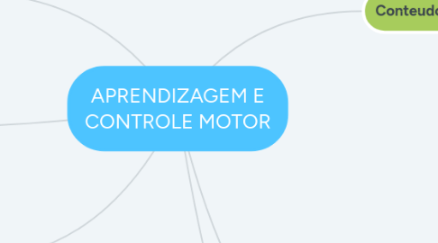 Mind Map: APRENDIZAGEM E CONTROLE MOTOR