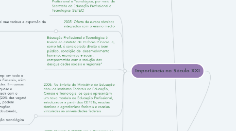 Mind Map: História  da Educação Profissional no Brasil