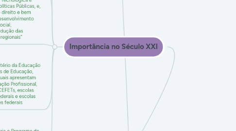Mind Map: História da Educação Profissional no Brasil