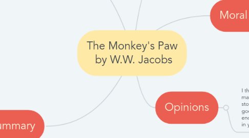 Mind Map: The Monkey's Paw by W.W. Jacobs