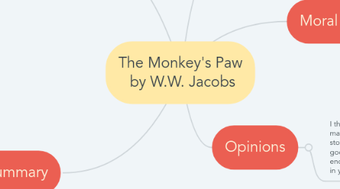 Mind Map: The Monkey's Paw  by W.W. Jacobs