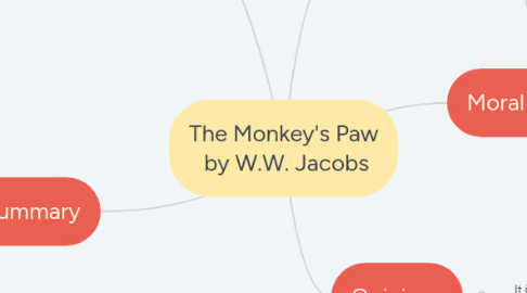Mind Map: The Monkey's Paw by W.W. Jacobs