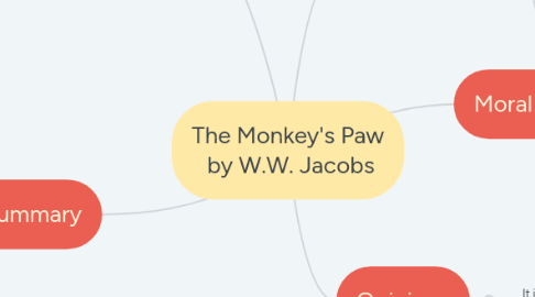 Mind Map: The Monkey's Paw  by W.W. Jacobs