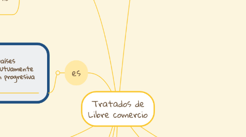 Mind Map: Tratados de Libre comercio