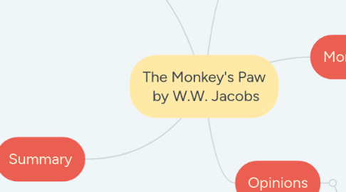 Mind Map: The Monkey's Paw by W.W. Jacobs