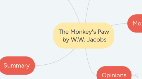 Mind Map: The Monkey's Paw  by W.W. Jacobs