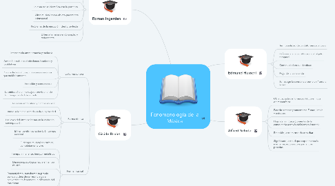 Mind Map: Fenomenología de la Música
