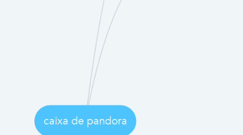 Mind Map: caixa de pandora