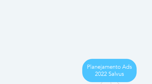 Mind Map: Planejamento Ads 2022 Salvus