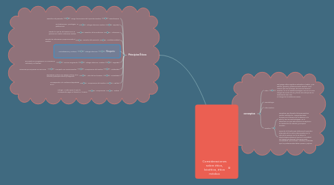 Mind Map: Consideraciones sobre ética, bioética, ética médica