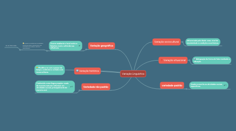 Mind Map: Variação Linguística