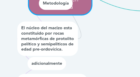 Mind Map: Petrogenético de las rocas metamórficas del macizo en Colombia