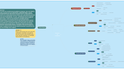 Mind Map: Escritório de Consultoria