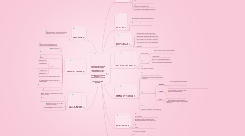 Mind Map: The gastro-intestinal system is essentially a long tube running right through the body, with specialised sections that are capable of digesting material put in at the top end and extracting any useful components from it, then expelling the waste products at the bottom end.  Nutrients from the GI tract are not processed on-site; they are taken to the liver to be broken down further, stored, or distributed.