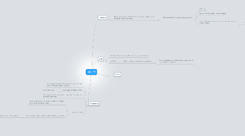 Mind Map: Linia TV