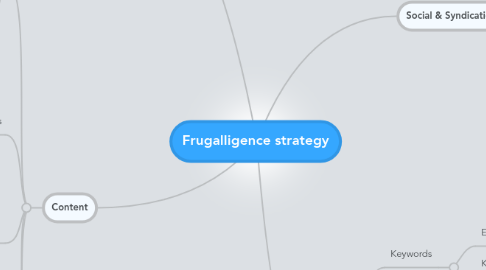 Mind Map: Frugalligence strategy