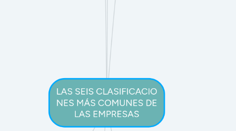 Mind Map: LAS SEIS CLASIFICACIO NES MÁS COMUNES DE LAS EMPRESAS