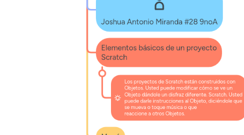 Mind Map: Scratch