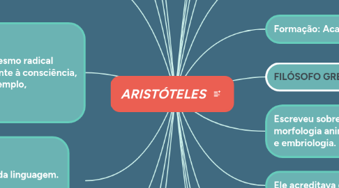 Mind Map: ARISTÓTELES