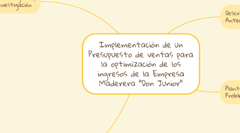 Mind Map: Implementación de un Presupuesto de ventas para la optimización de los ingresos de la Empresa Maderera "Don Junior"