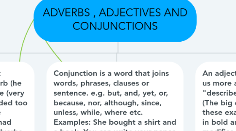 Mind Map: ADVERBS , ADJECTIVES AND CONJUNCTIONS