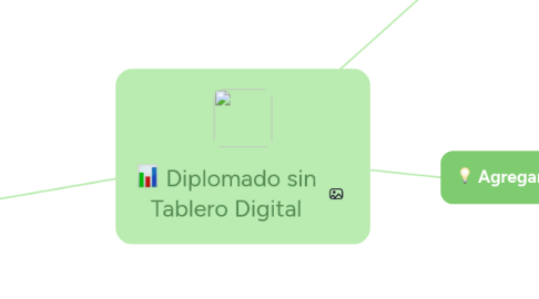 Mind Map: Diplomado sin Tablero Digital