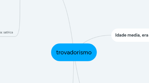 Mind Map: trovadorismo