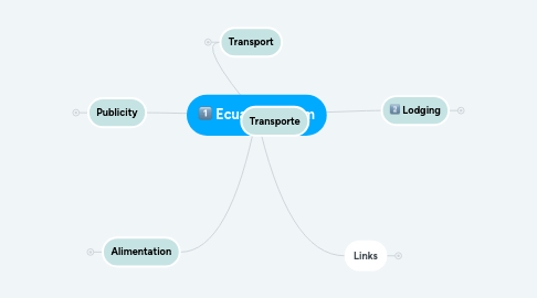 Mind Map: Ecuador Turism