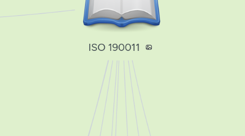 Mind Map: ISO 190011