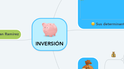 Mind Map: INVERSIÓN