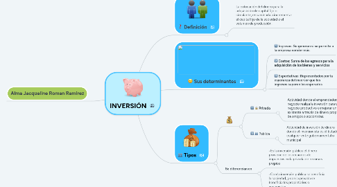 Mind Map: INVERSIÓN