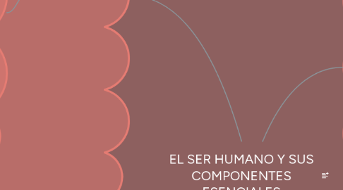 Mind Map: EL SER HUMANO Y SUS COMPONENTES ESENCIALES