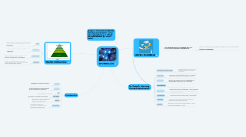 Mind Map: INFORMACIÓN